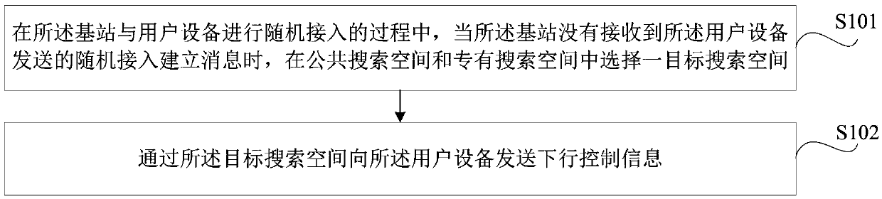 Information sending method and device, base station and storage medium