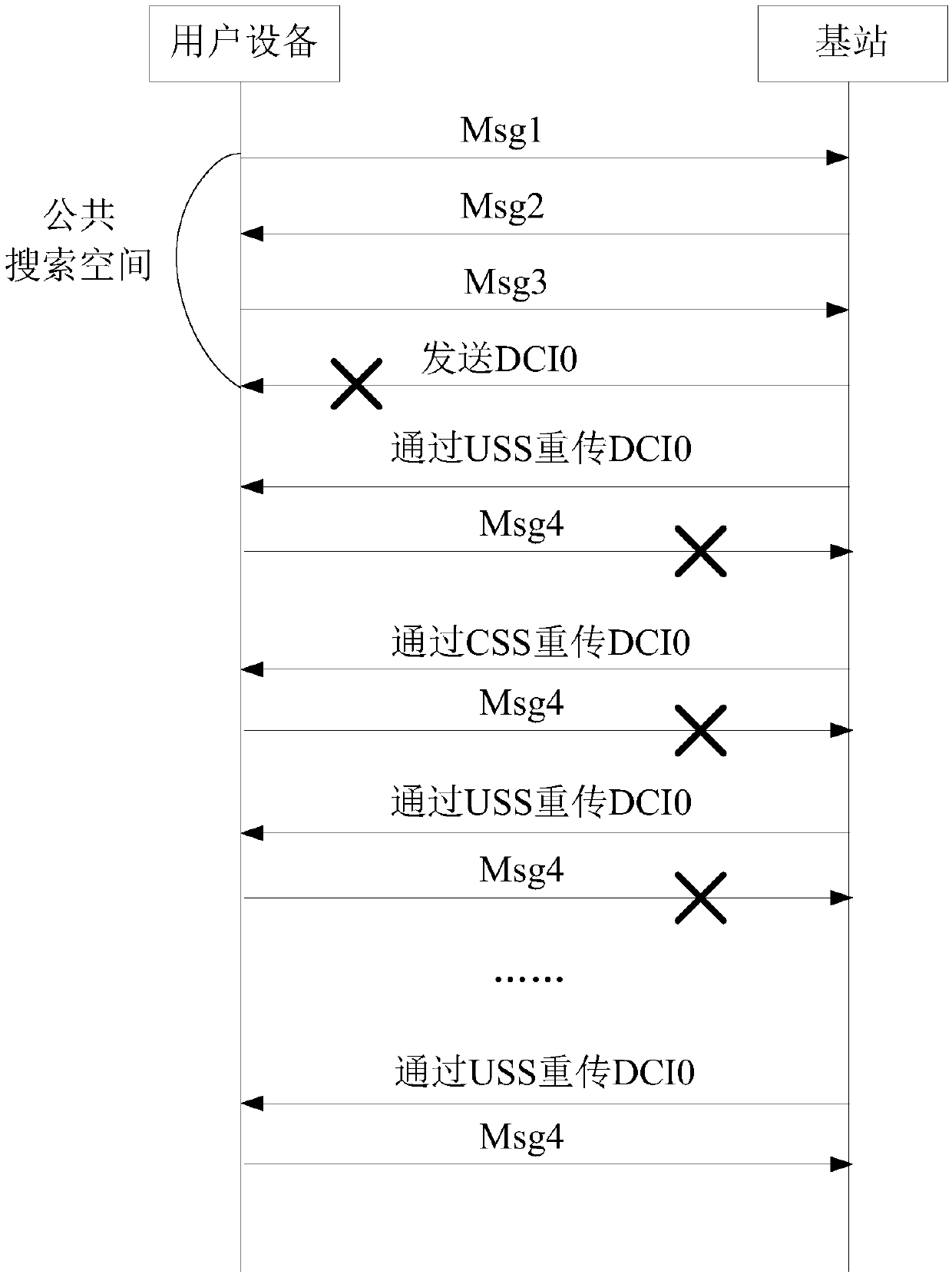 Information sending method and device, base station and storage medium