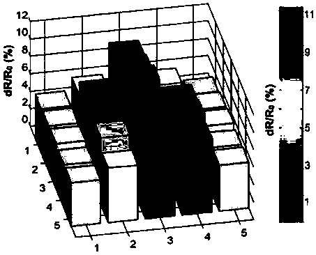 Method for preparing graphene sensor on composite material surface