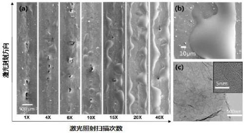 Method for preparing graphene sensor on composite material surface