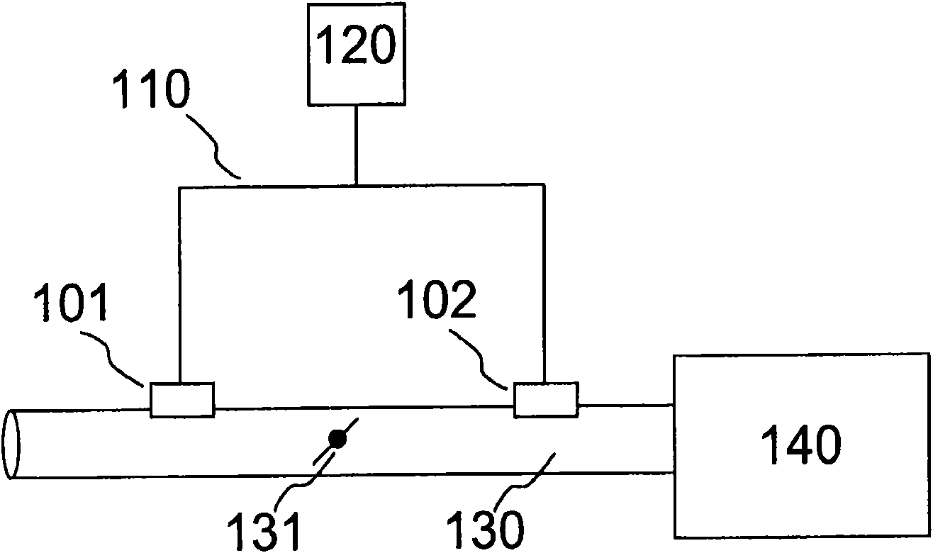 Method for identifying sensors on a bus by a control unit, as well as a control unit and a sensor for doing this