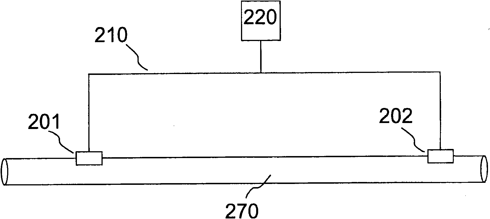 Method for identifying sensors on a bus by a control unit, as well as a control unit and a sensor for doing this