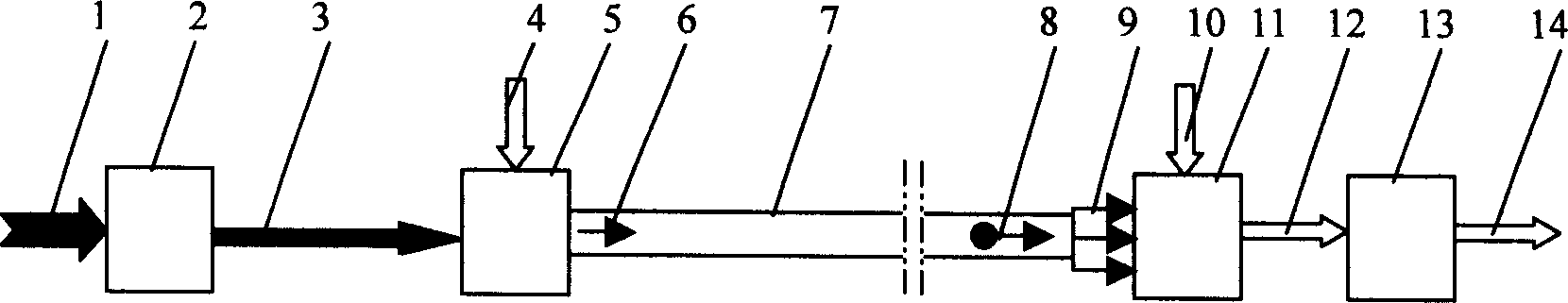 Integrated method for modification, activation, treatment delivering and spraying the absorbent