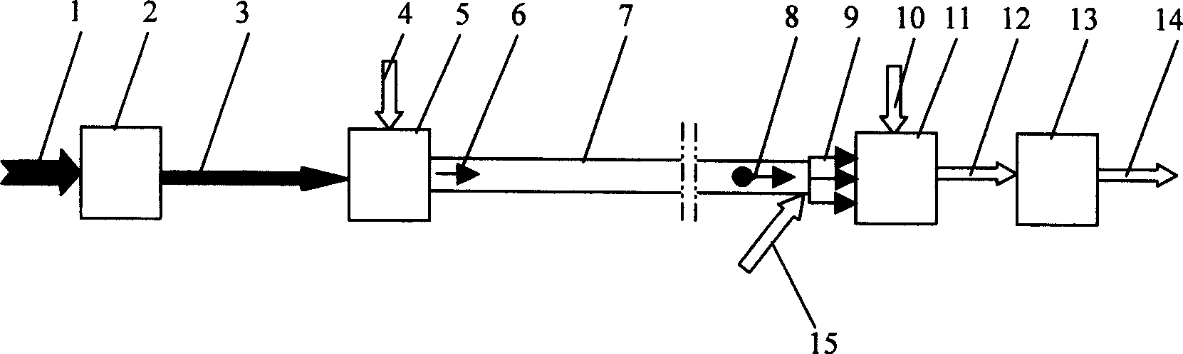 Integrated method for modification, activation, treatment delivering and spraying the absorbent