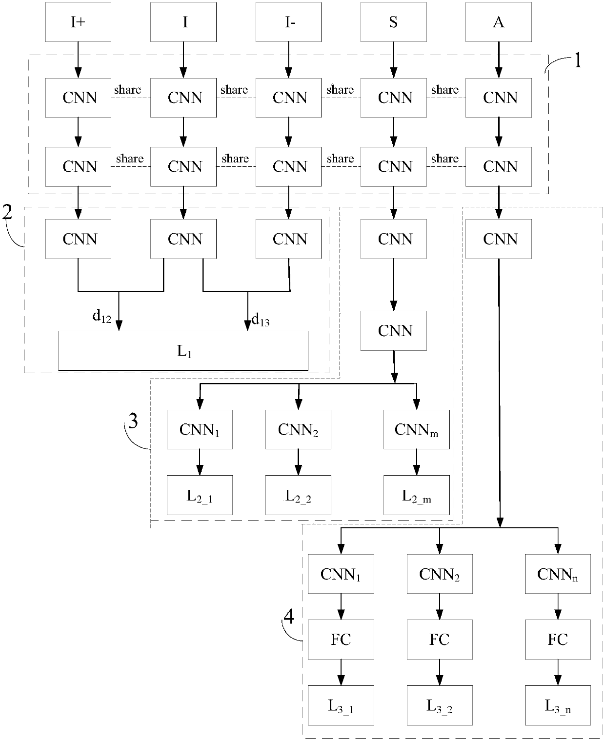 Target object property recognition method and device