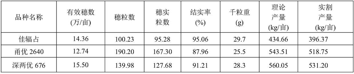 Ratoon rice directly-seeding cultivation method