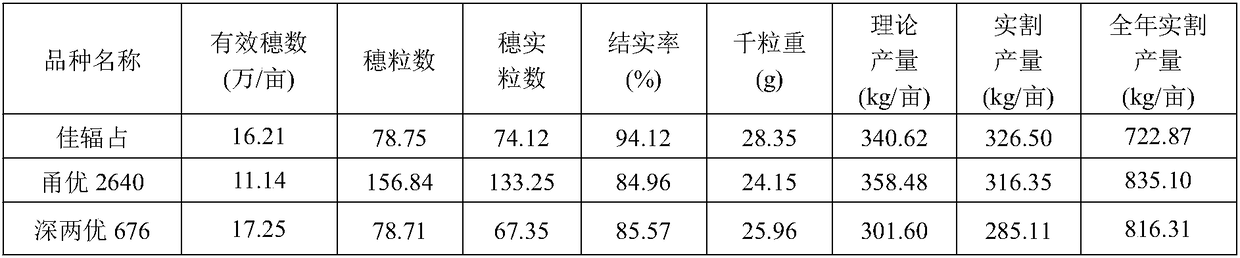 Ratoon rice directly-seeding cultivation method