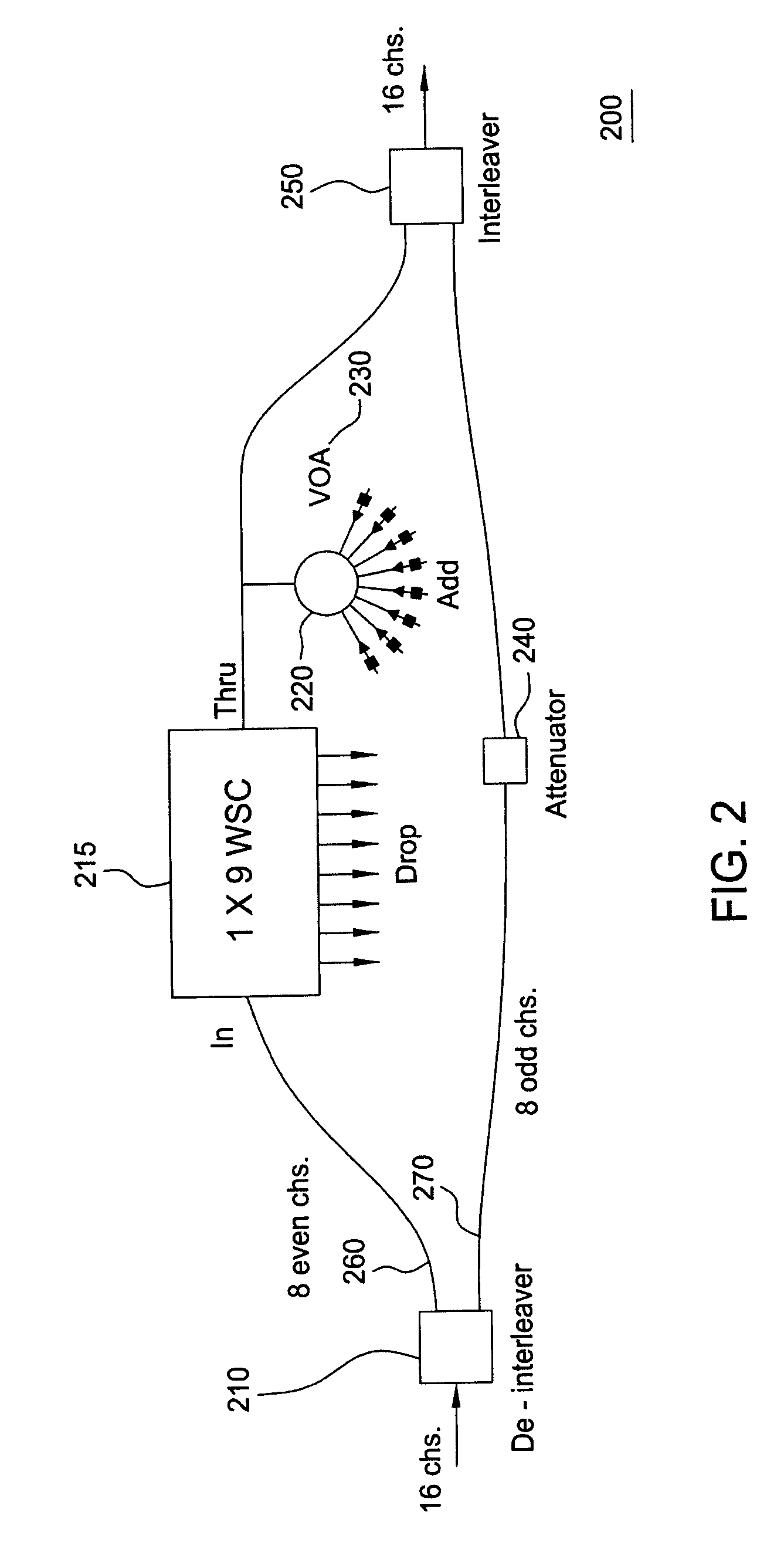 Integrateable optical interleaver and de-interleaver