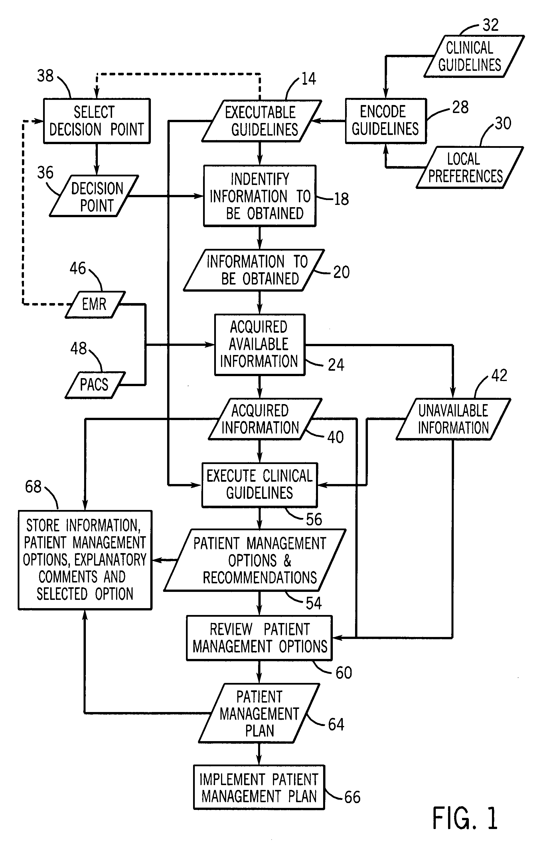 Method and system for supporting clinical decision-making