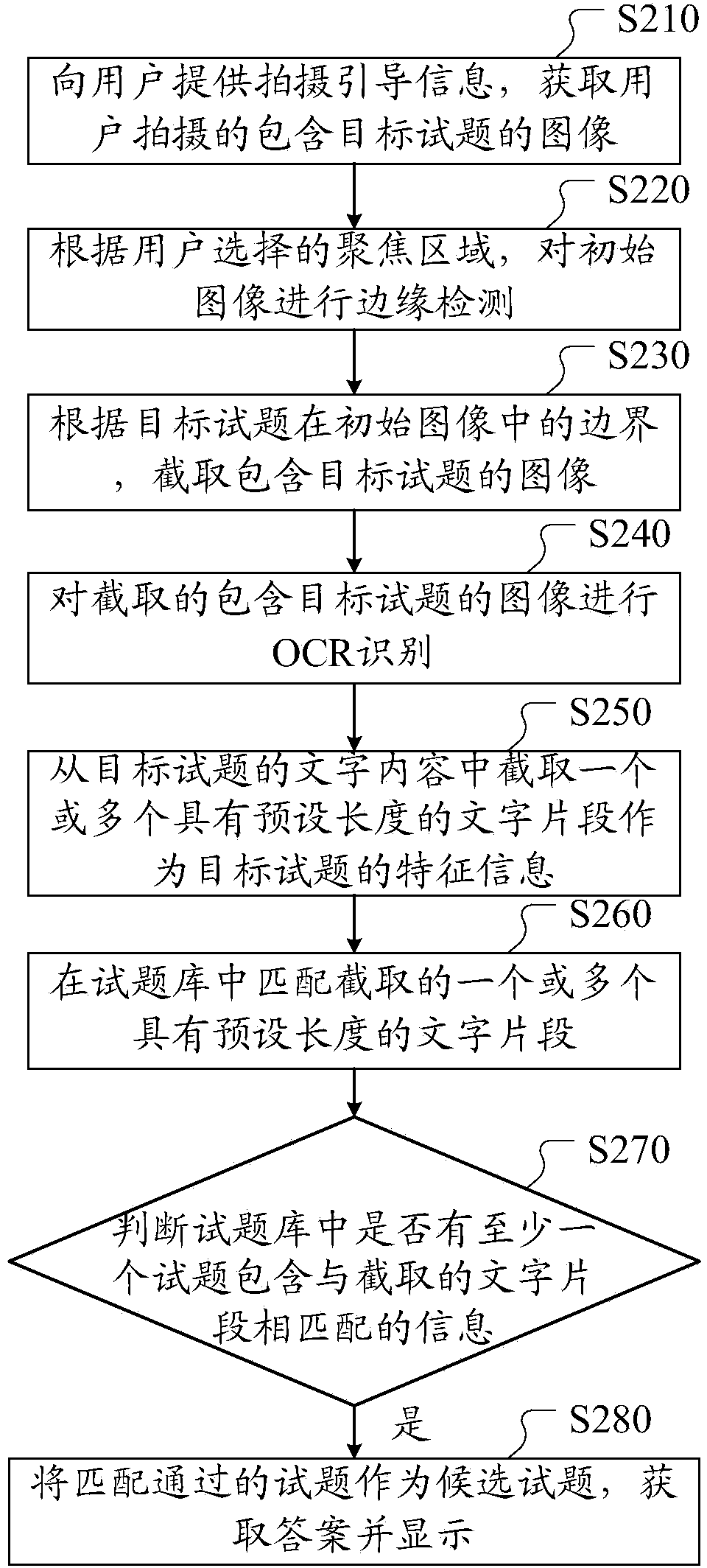 Objective test question answer matching method and objective test question answer matching device