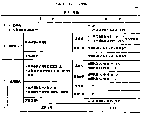 Double voltage detecting method for transformer drum type winding