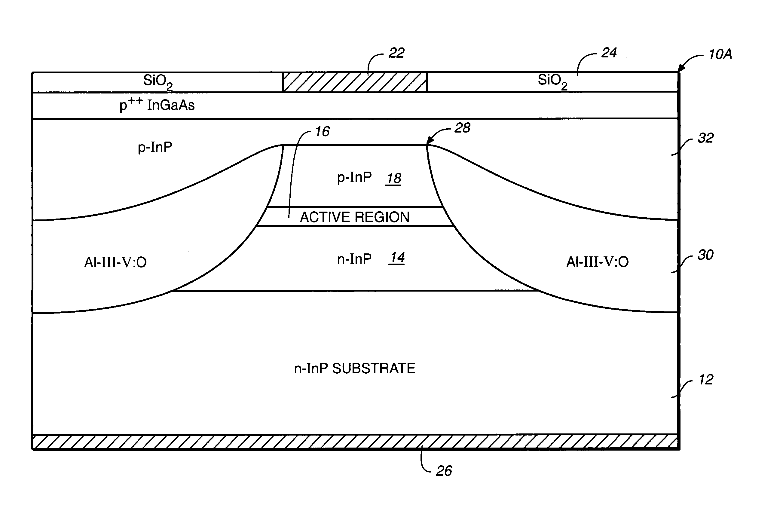 Oxygen-doped al-containing current blocking layers in active semiconductor devices in photonic integrated circuits (PICs)