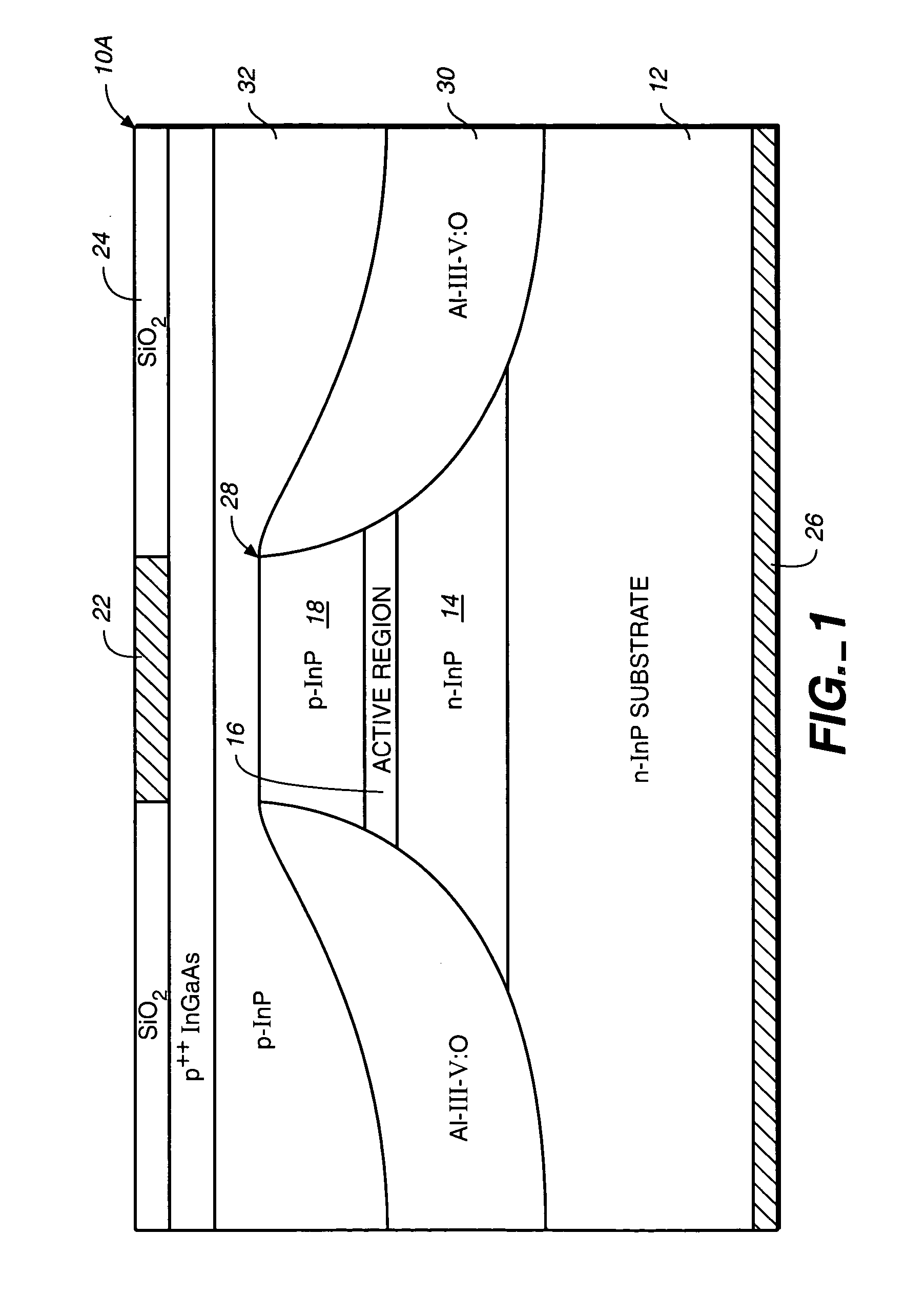 Oxygen-doped al-containing current blocking layers in active semiconductor devices in photonic integrated circuits (PICs)