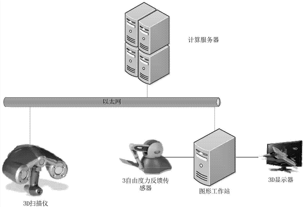 Data parallel treatment based virtual reality 3D simulation method and system