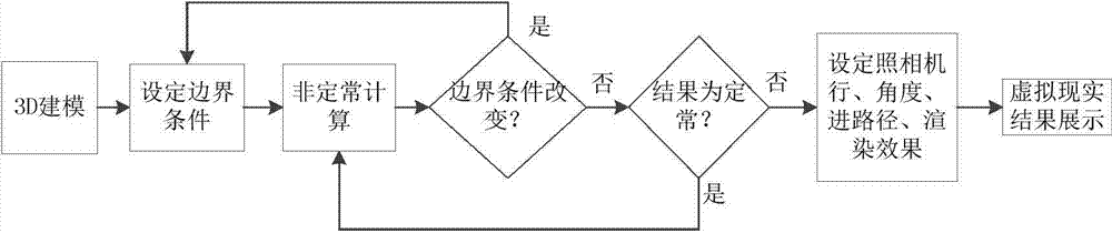 Data parallel treatment based virtual reality 3D simulation method and system