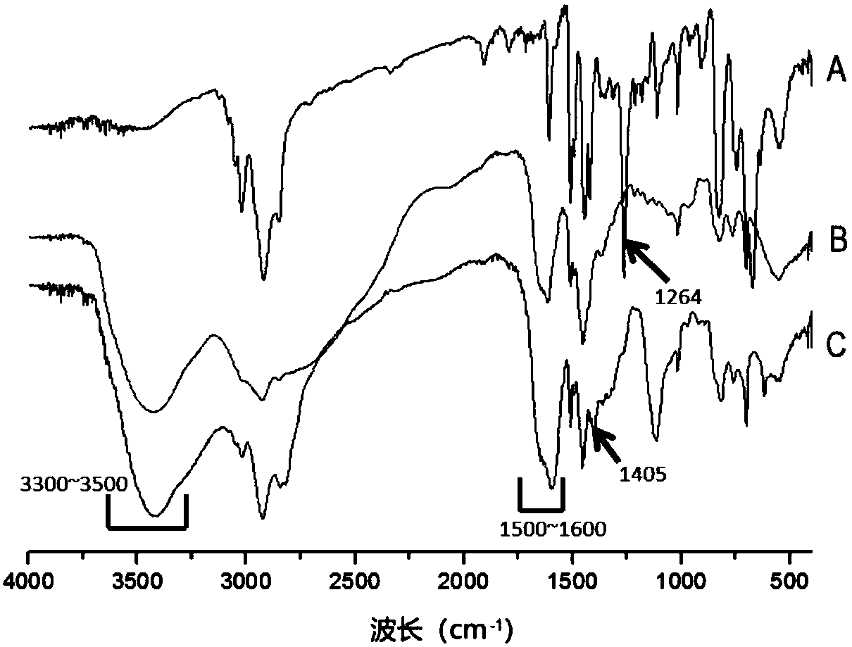 Adsorption resin for blood perfusion and preparation method thereof, and perfusion device