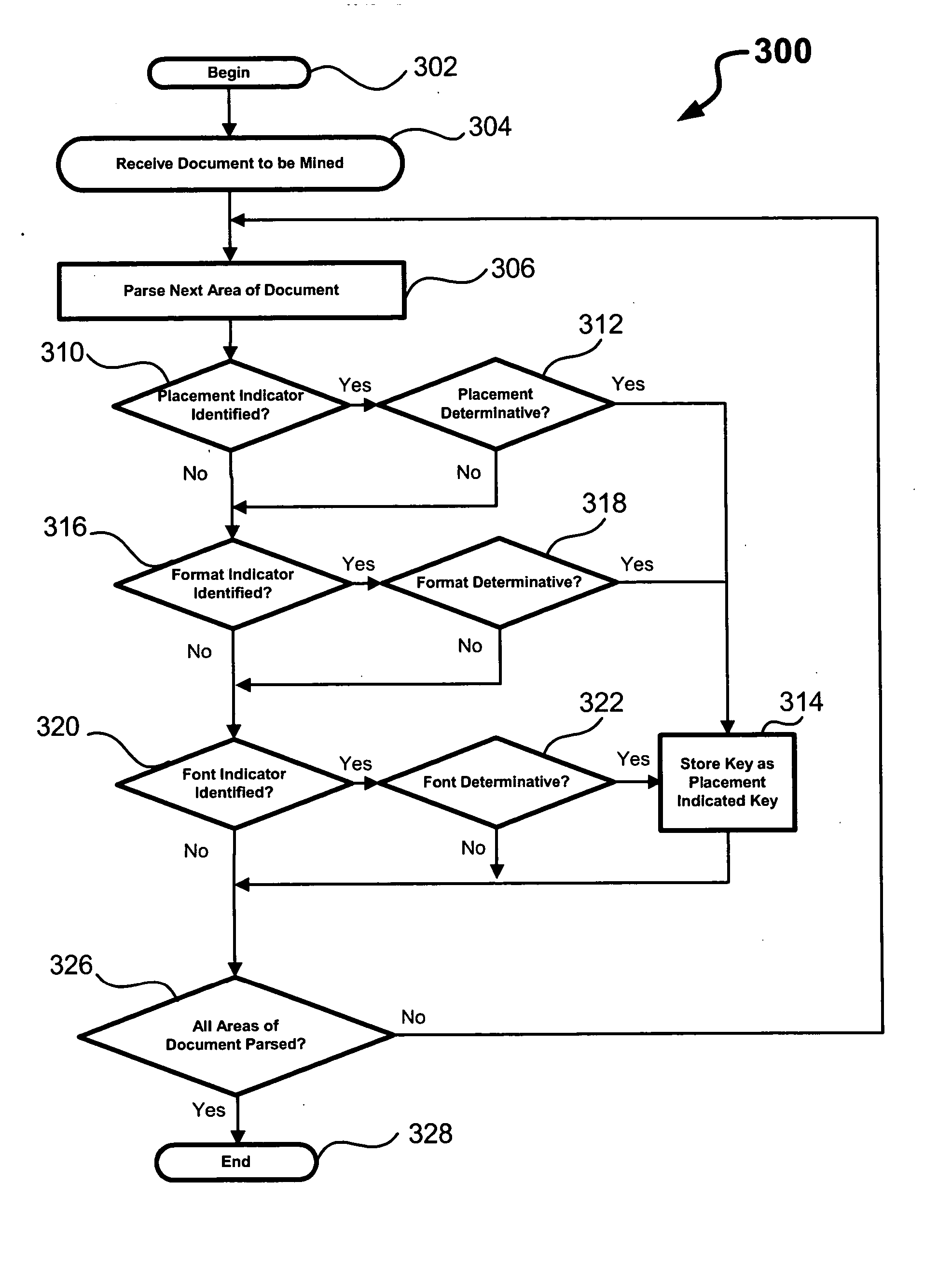 Document information mining tool