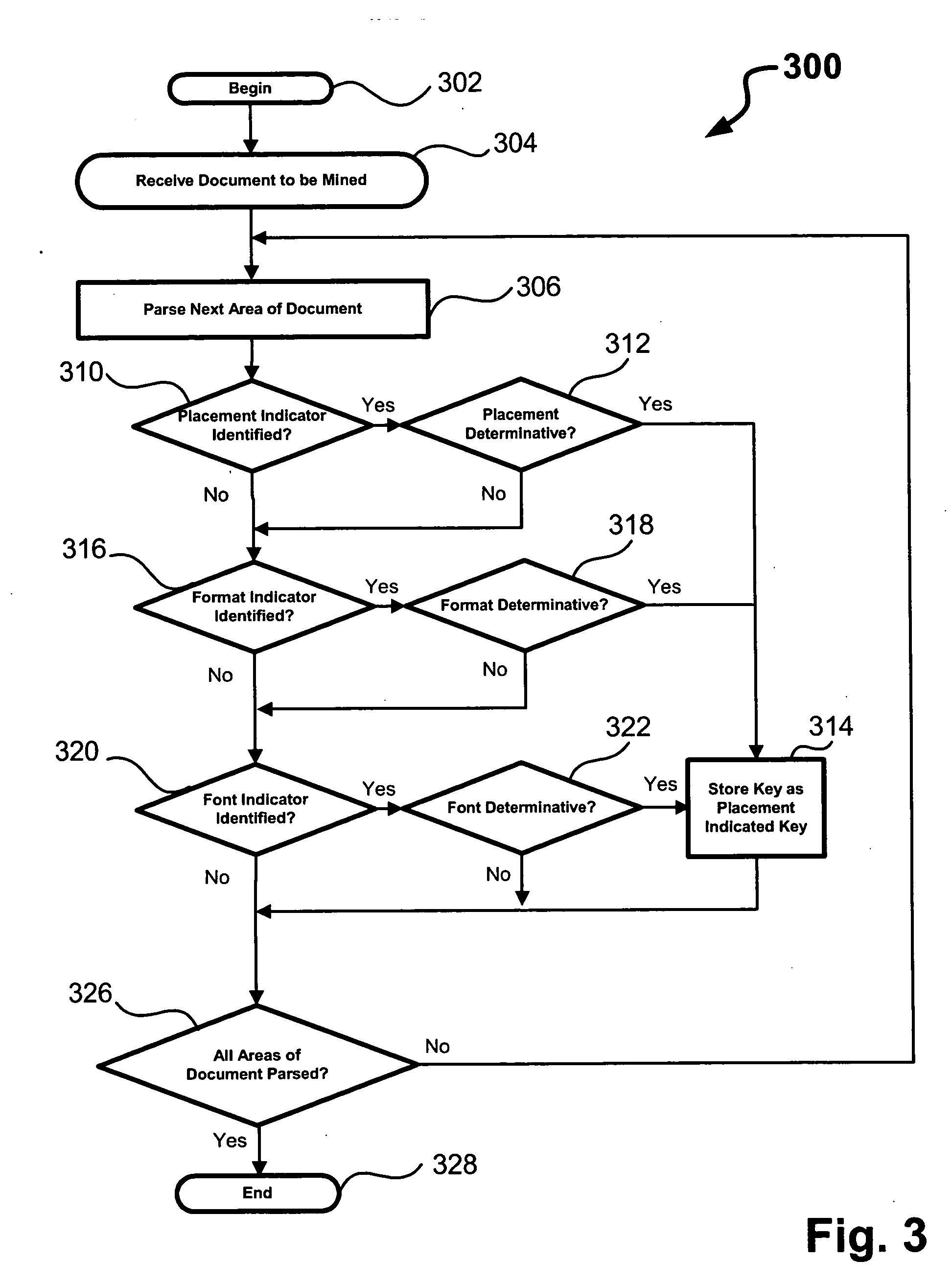 Document information mining tool