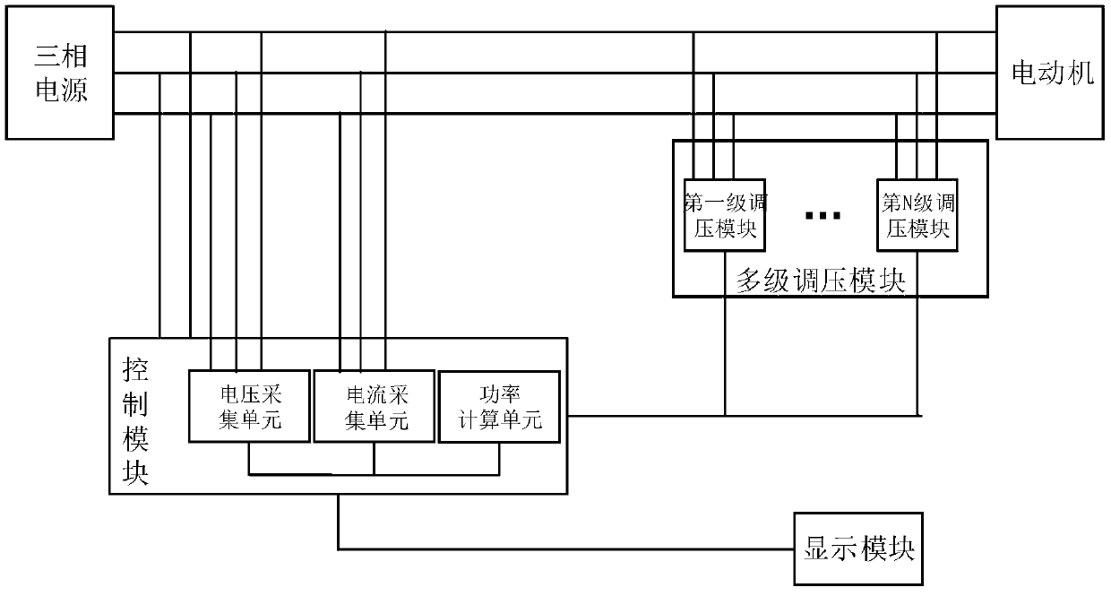 Efficient motion control system for electromotor fixed-frequency working condition and control method thereof