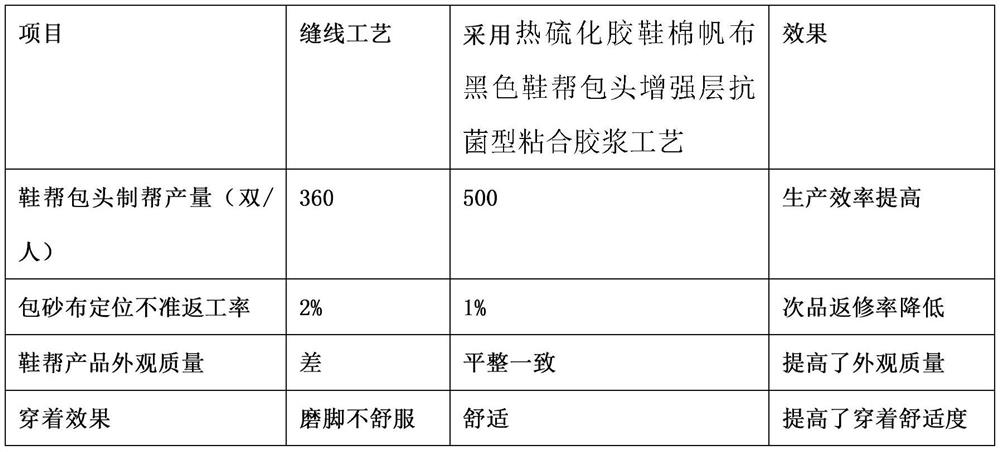 Antibacterial adhesive cement for head-wrapping reinforced layer of cotton canvas black upper of heat-vulcanized rubber shoe as well as preparation method and application of antibacterial adhesive cement