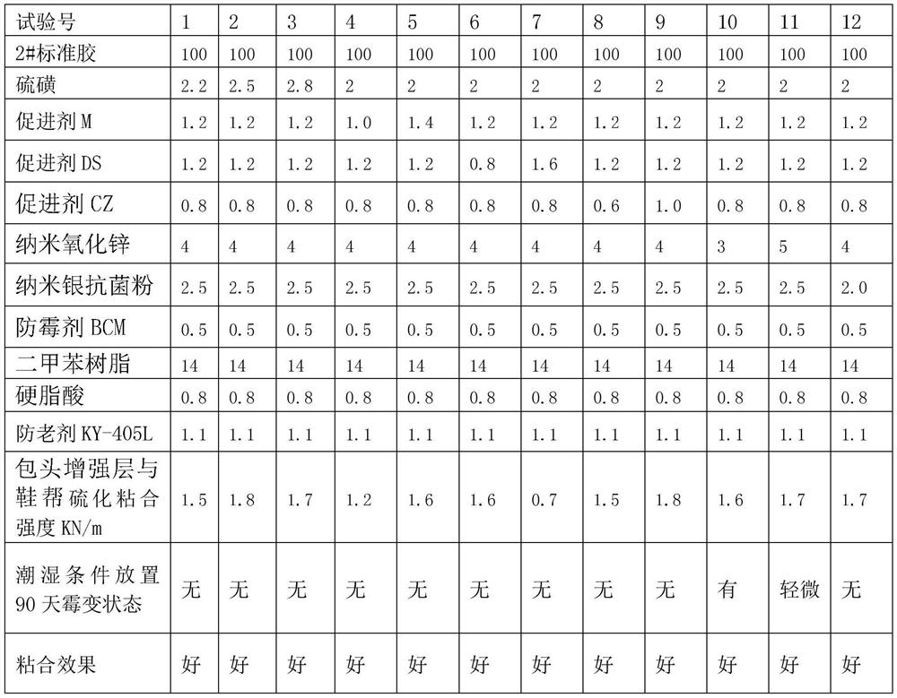 Antibacterial adhesive cement for head-wrapping reinforced layer of cotton canvas black upper of heat-vulcanized rubber shoe as well as preparation method and application of antibacterial adhesive cement