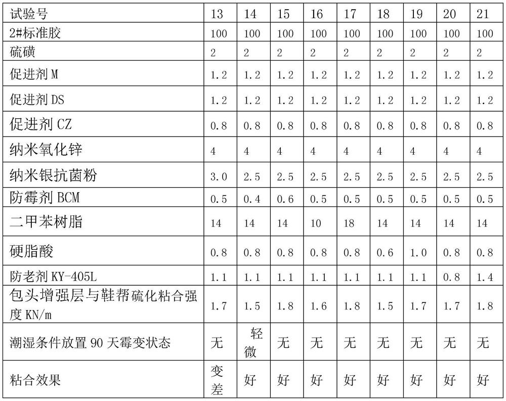 Antibacterial adhesive cement for head-wrapping reinforced layer of cotton canvas black upper of heat-vulcanized rubber shoe as well as preparation method and application of antibacterial adhesive cement