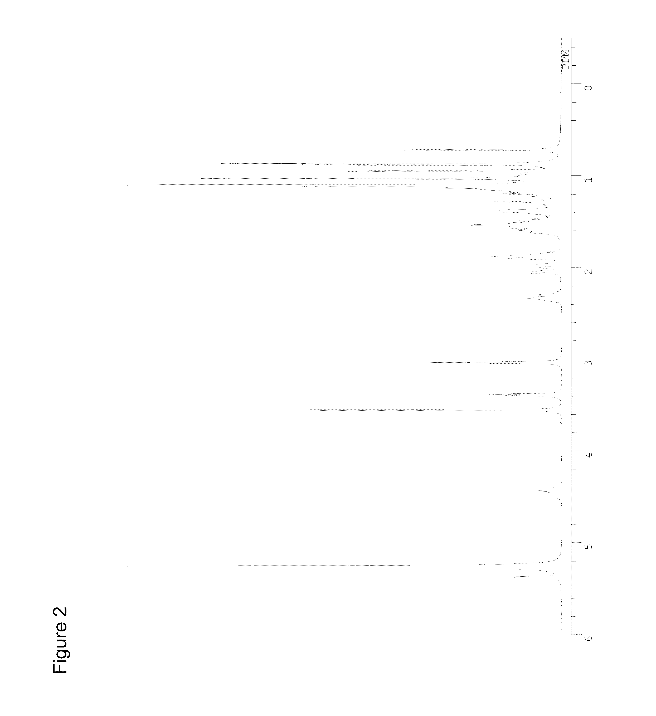 Hyaluronic acid derivative and pharmaceutical composition thereof