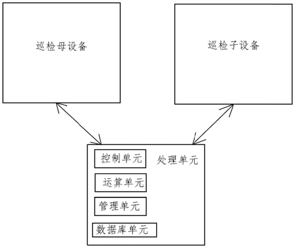 Substation primary-secondary inspection robot inspection system and inspection method