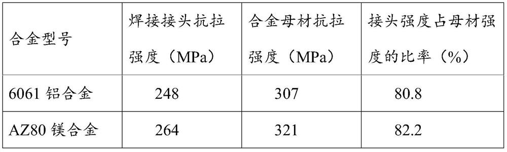 A welding device, welding method and application for low melting point alloy