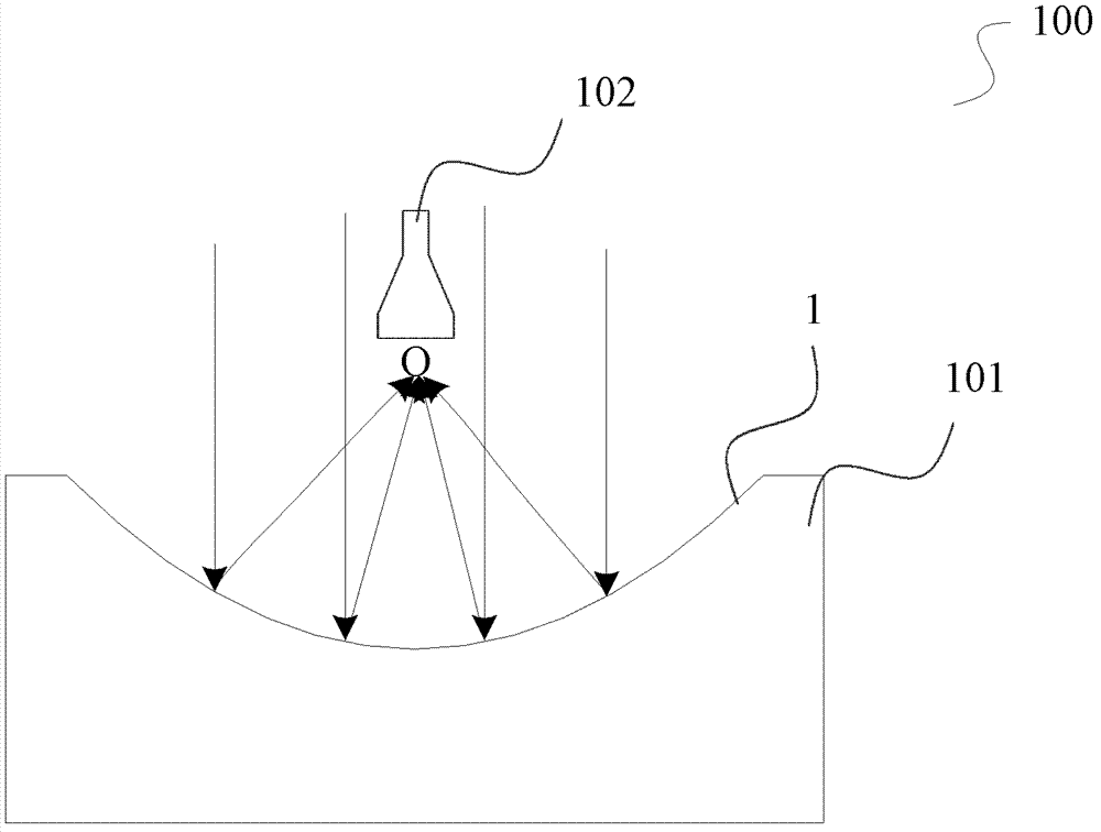 LED visible light communication system and light receiving antenna