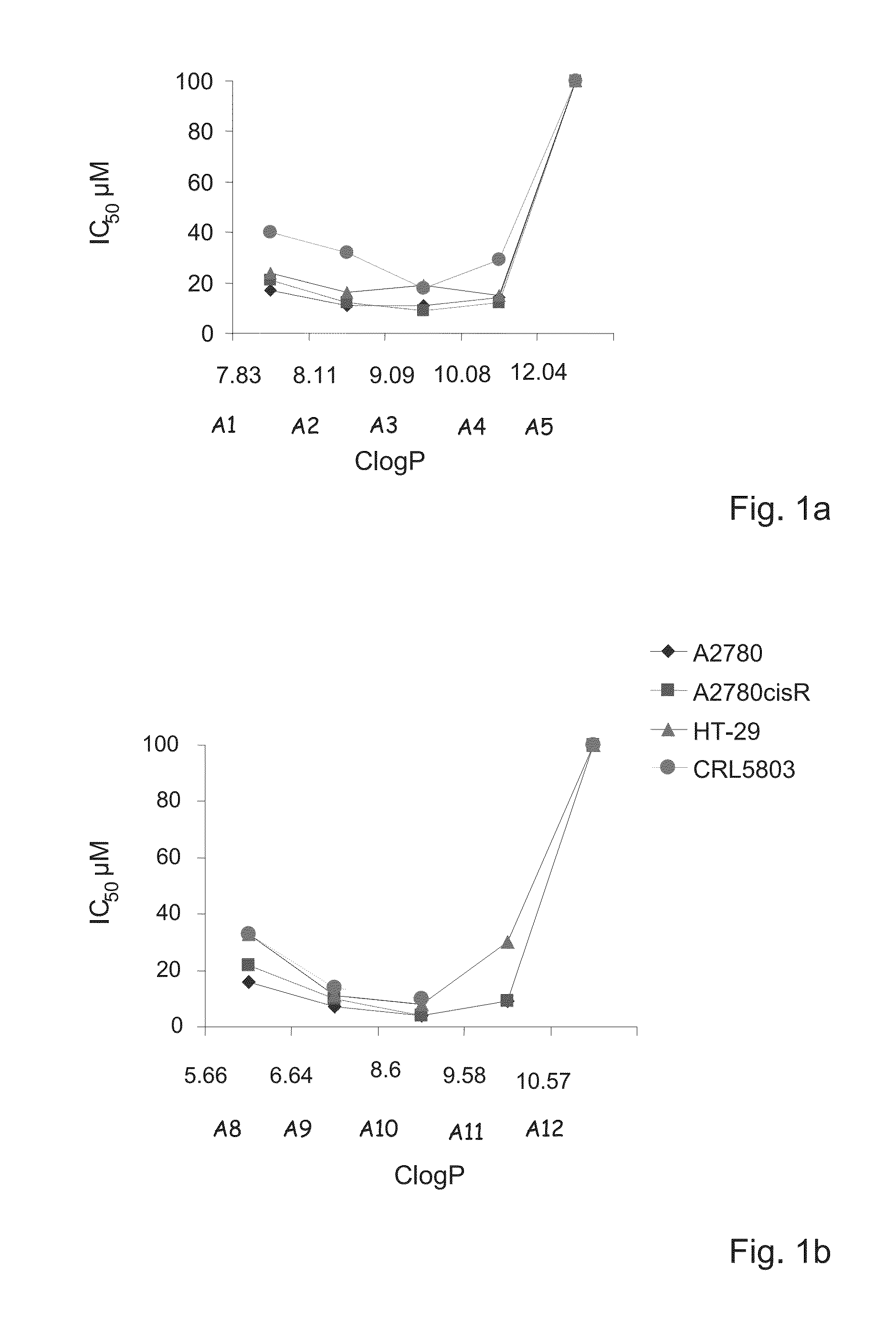 Amino-alcohol analogues and uses thereof