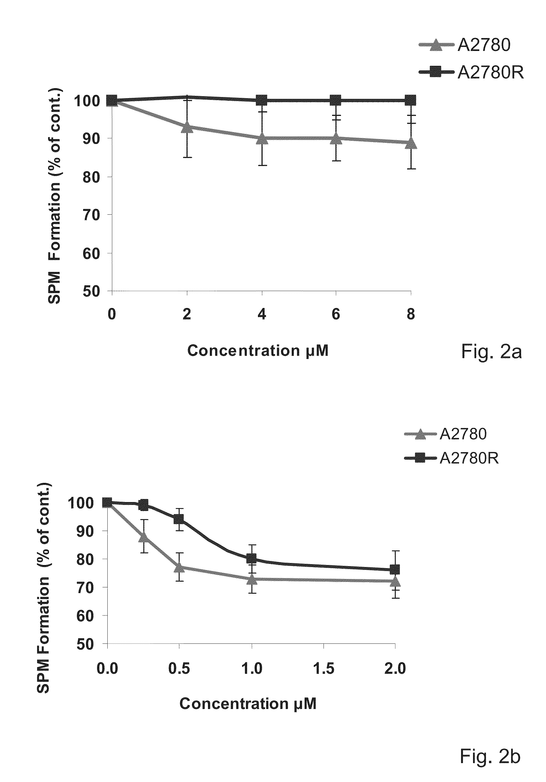 Amino-alcohol analogues and uses thereof