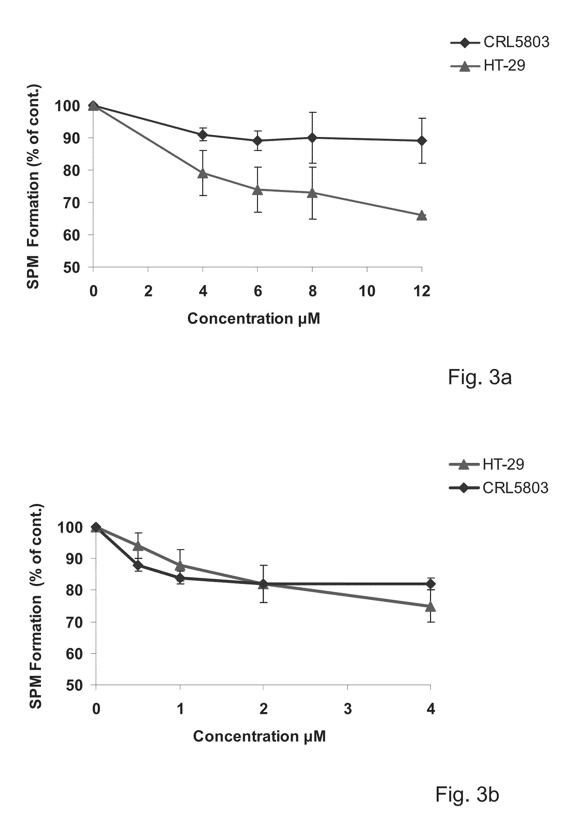 Amino-alcohol analogues and uses thereof