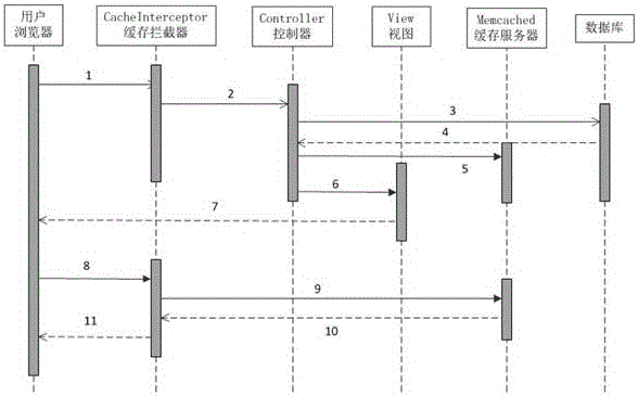 Web caching method based on comment description