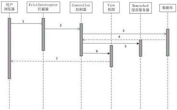 Web caching method based on comment description