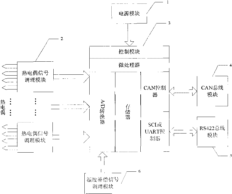 Exhaust temperature monitoring device of supercharged diesel engine for ship and monitoring method