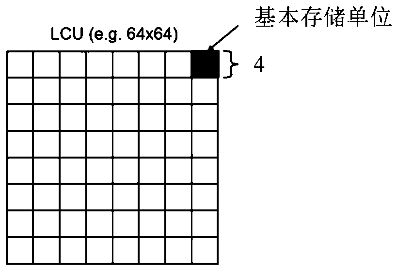 A method and device for fast selection of inter-frame mode based on motion vector of merge technology