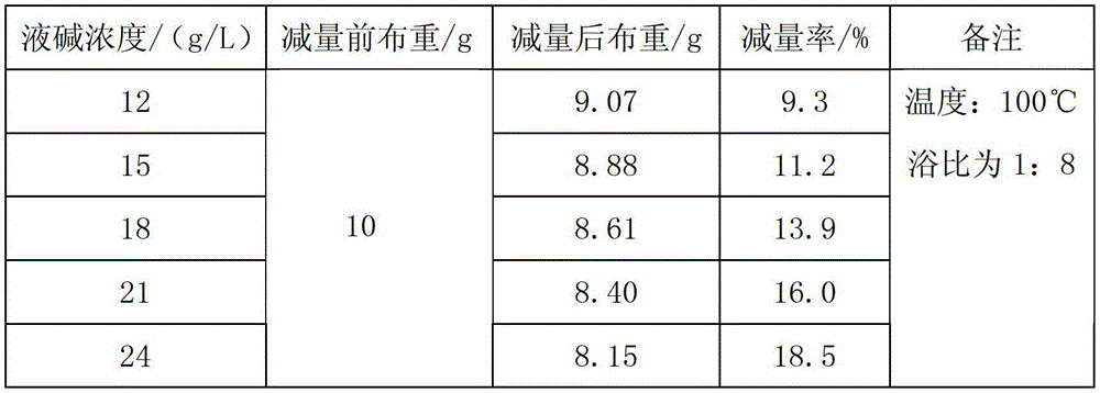 Method for producing elastic silk-like chiffon fabric