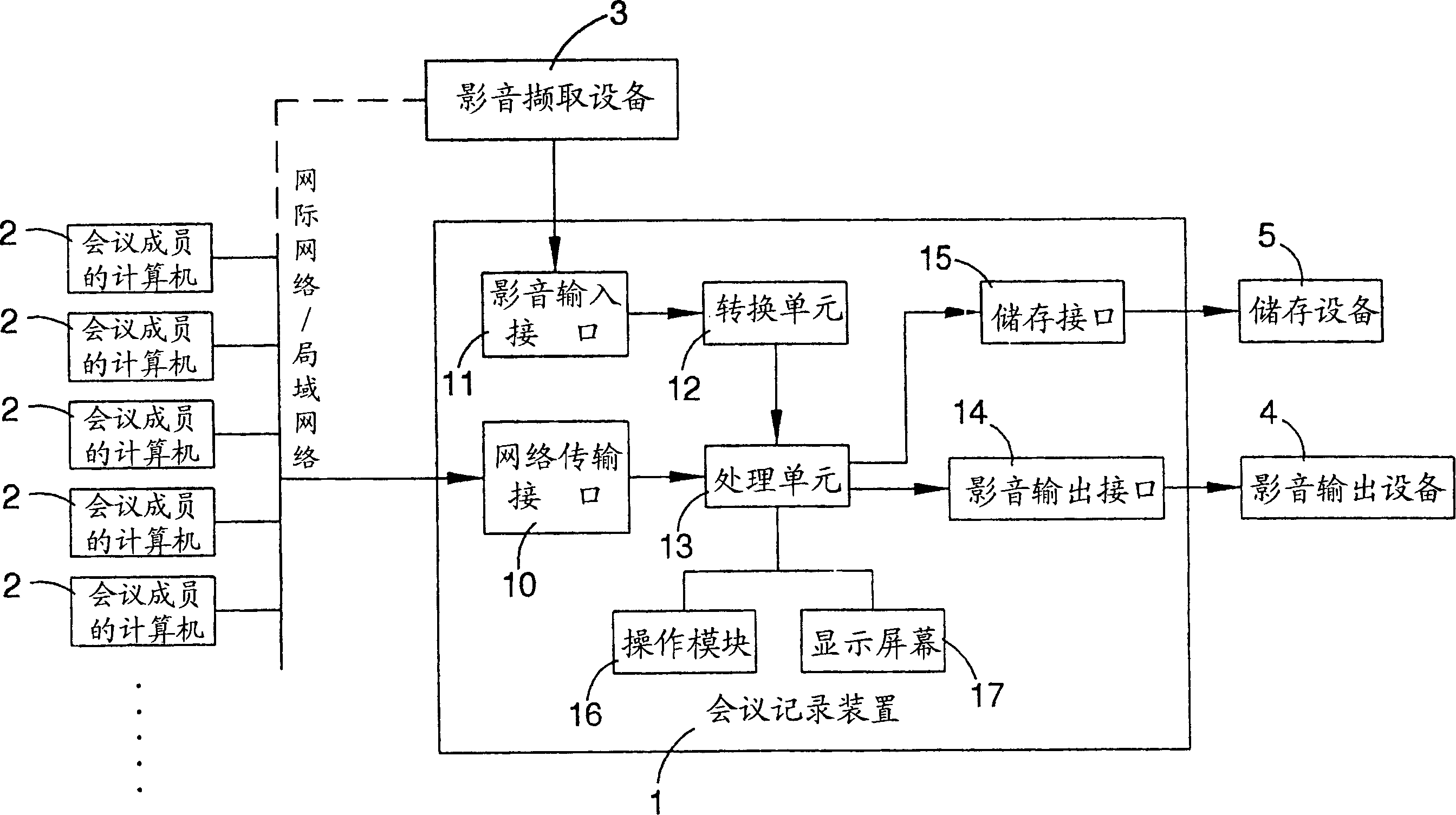 Conference recording device and audio/video acquisition and output device building the same