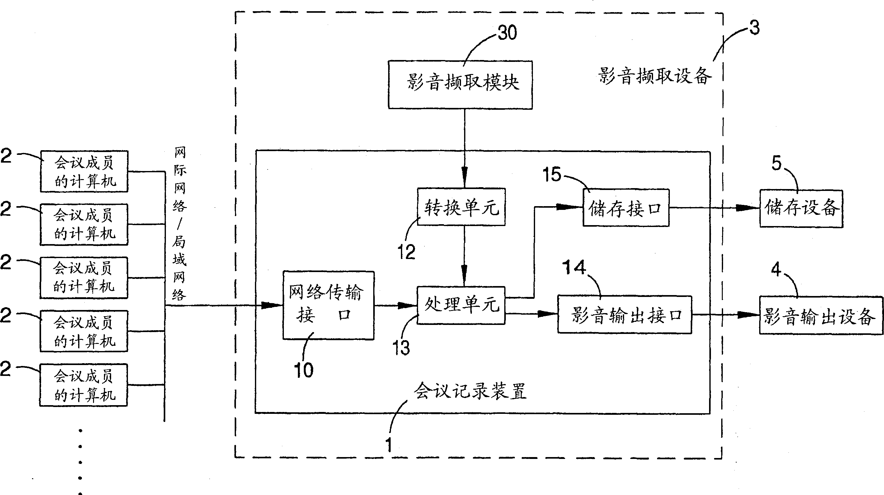 Conference recording device and audio/video acquisition and output device building the same