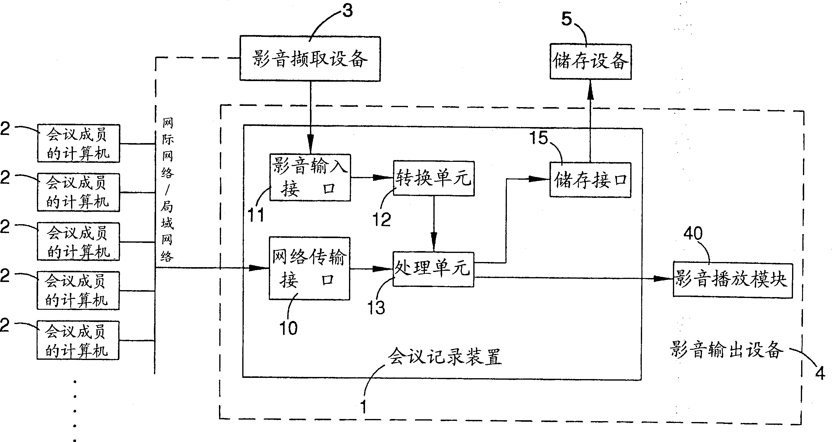 Conference recording device and audio/video acquisition and output device building the same