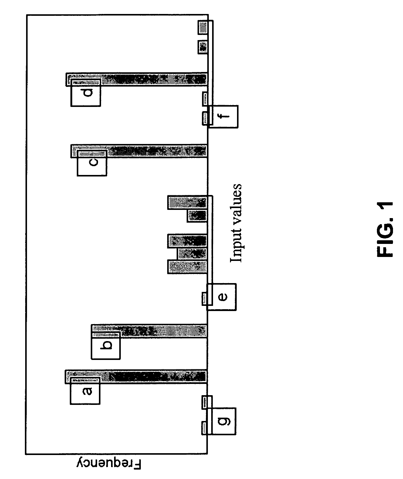 Method for compressed data with reduced dictionary sizes by coding value prefixes