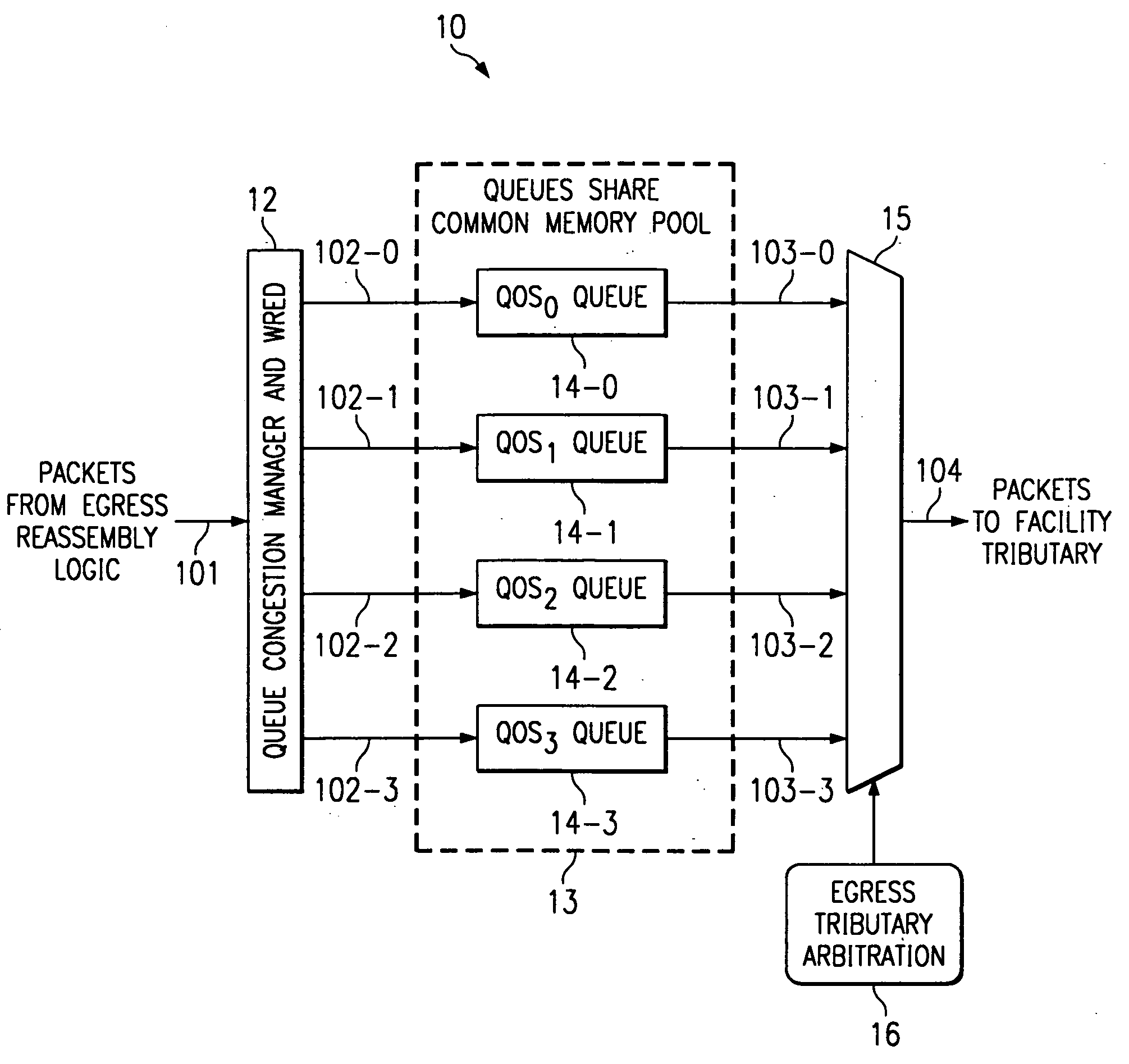 System and method for router queue and congestion management