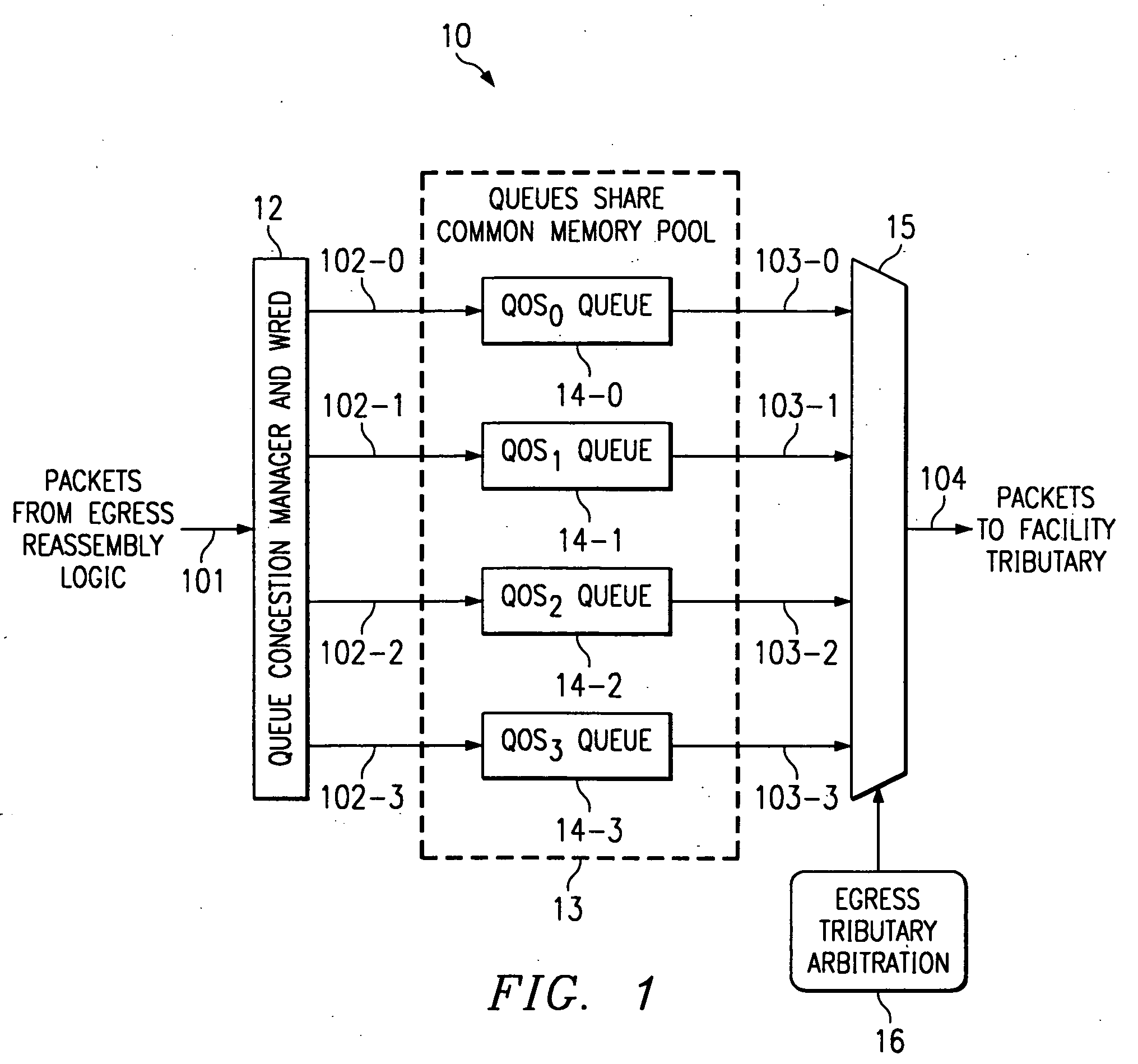 System and method for router queue and congestion management