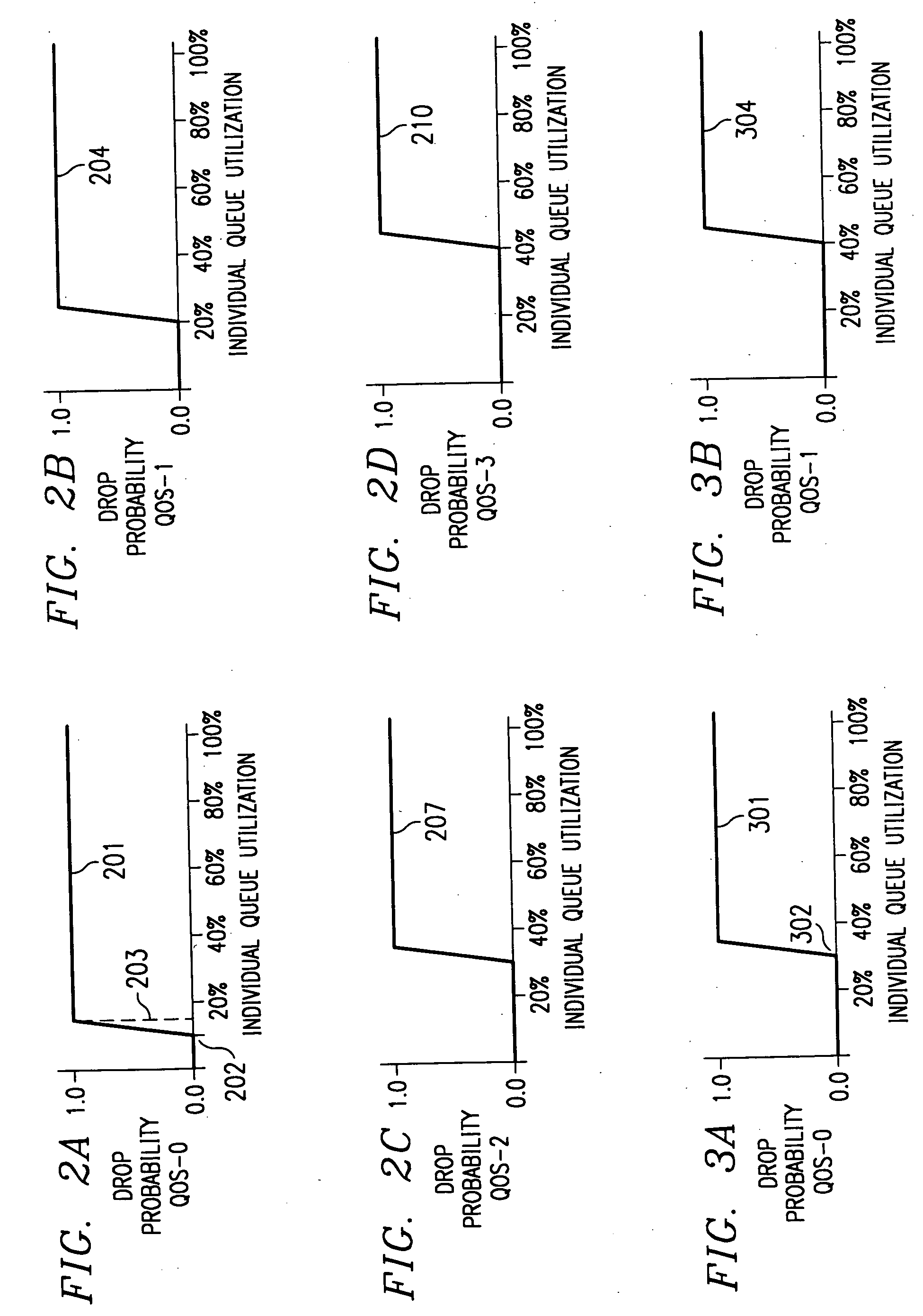 System and method for router queue and congestion management