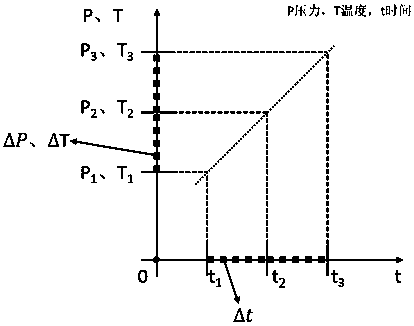 Static high-pressure experiment data acquisition system and method based on LabVIEW