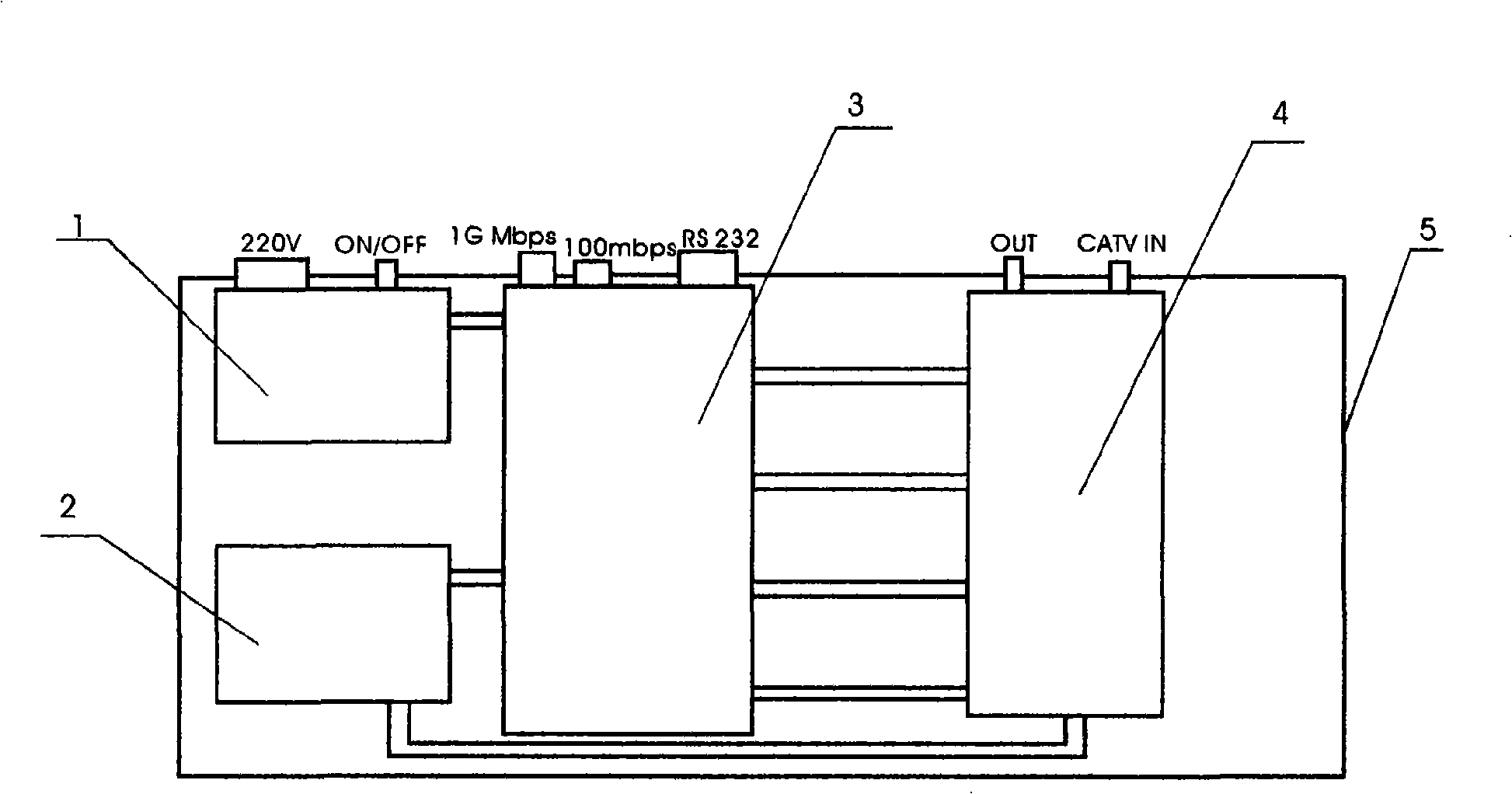 High-speed coaxial digital access system