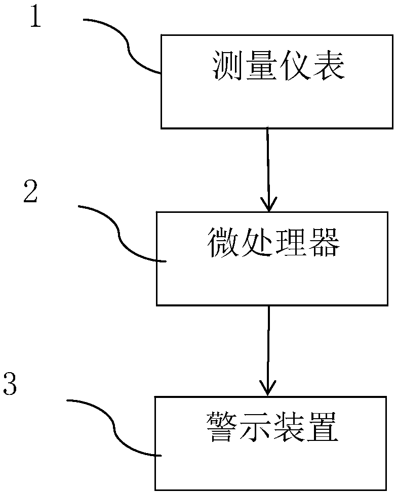 Automobile door-opening anti-collision system