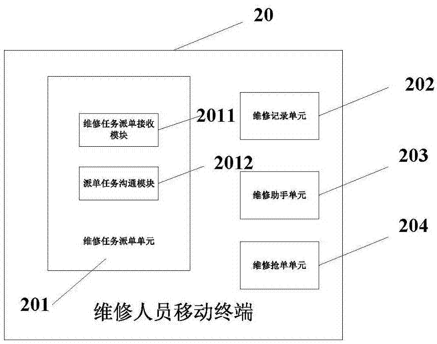 Internet and mobile communication based residential maintenance comprehensive disposal system and method thereof