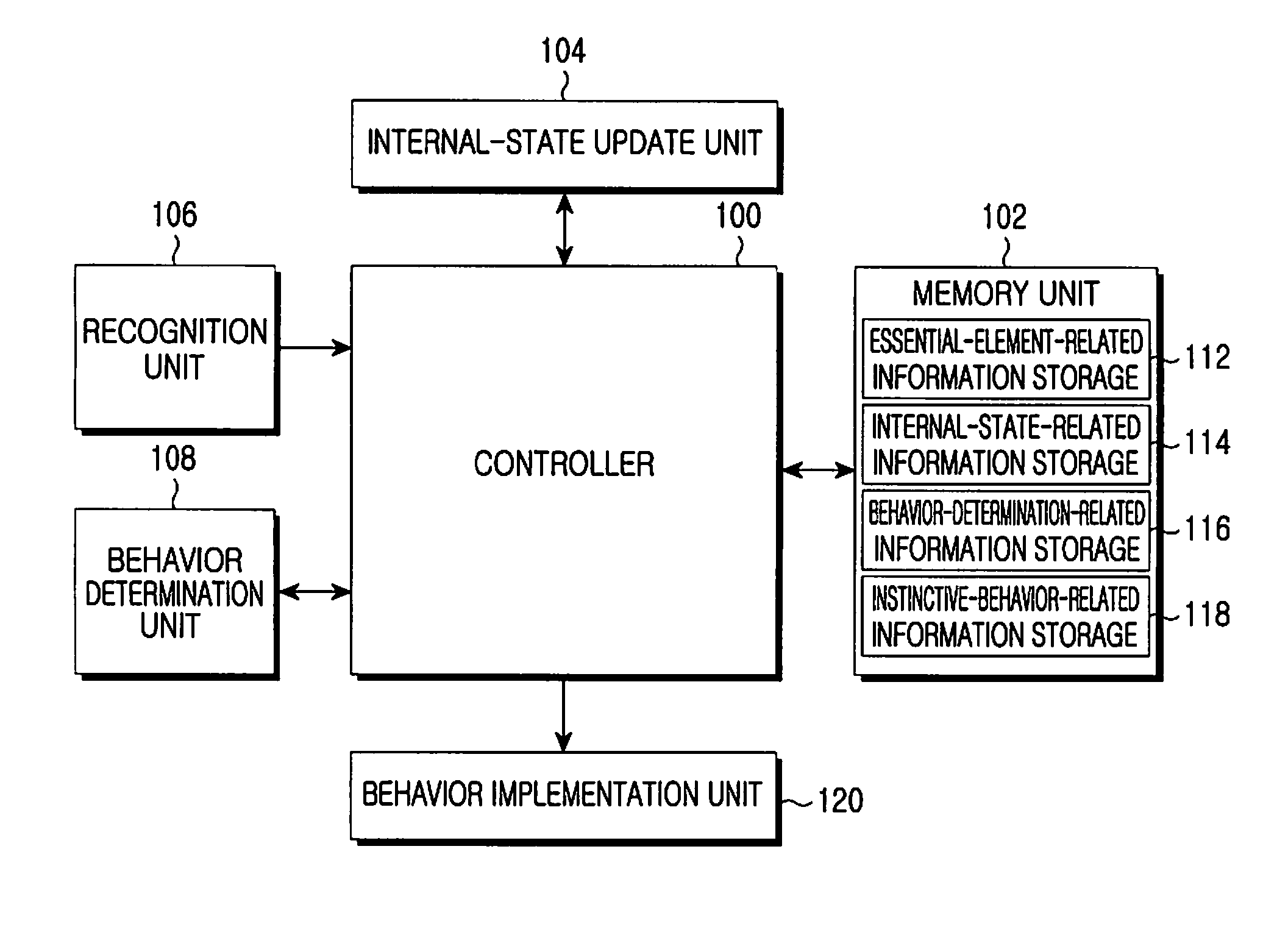 Genetic robot platform and genetic robot behavior expression method